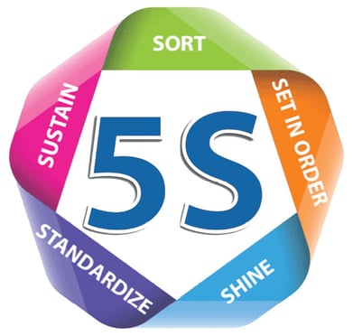 5S Initiative